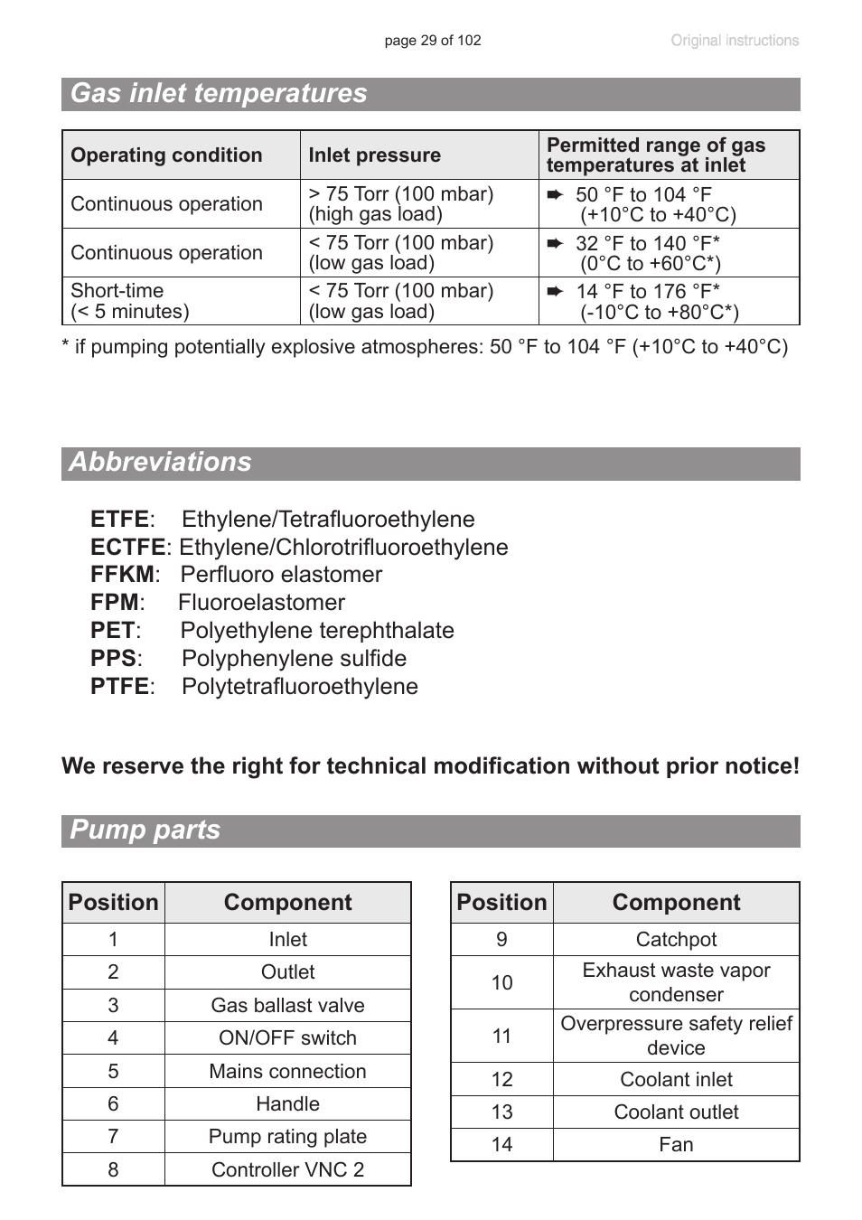 Gas inlet temperatures, Abbreviations, Pump parts | VACUUBRAND PC 600 LAN NT User Manual | Page 29 / 102