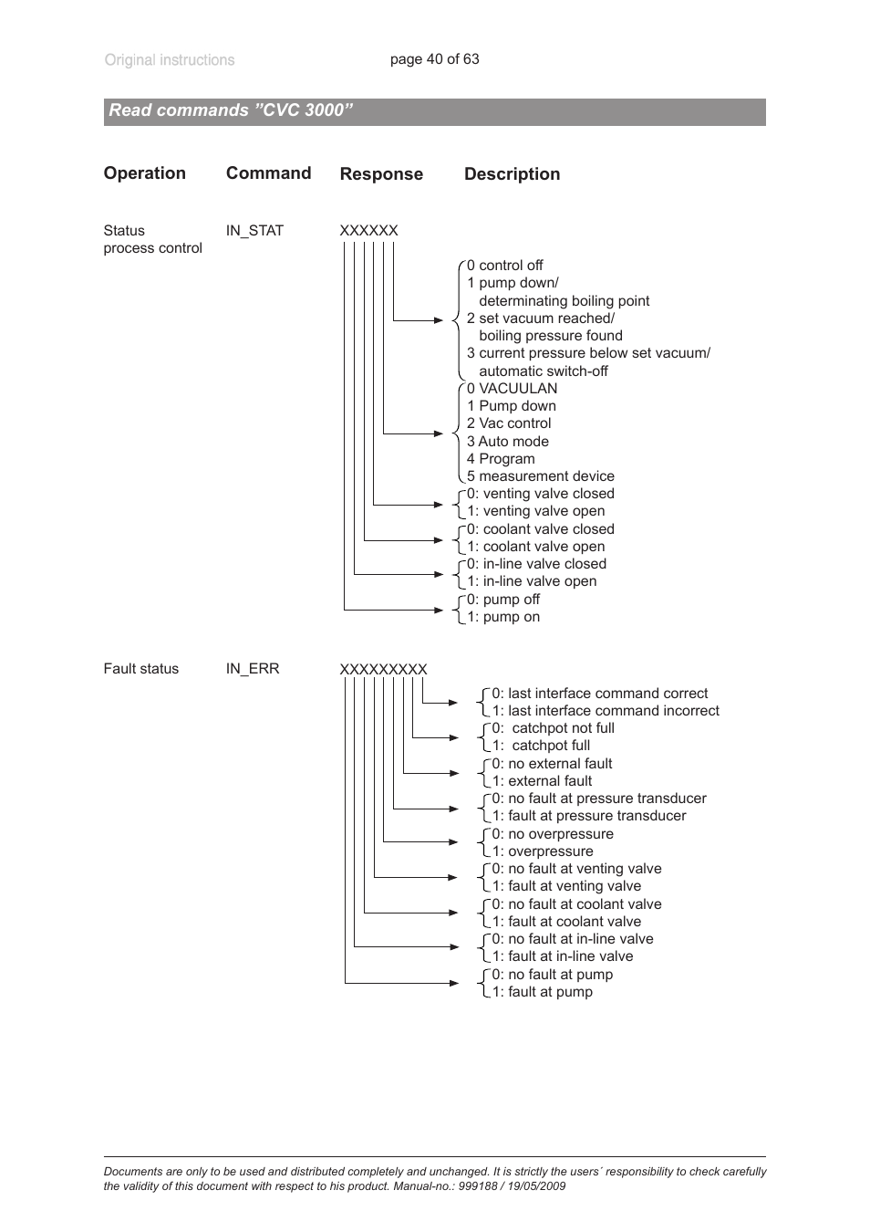 Read commands ”cvc 3000, Description response, Operation | Command | VACUUBRAND PC 620 NT User Manual | Page 40 / 63