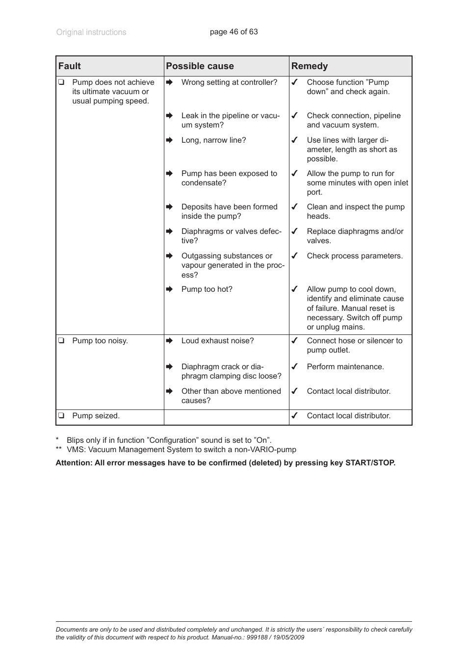 VACUUBRAND PC 620 NT User Manual | Page 46 / 63