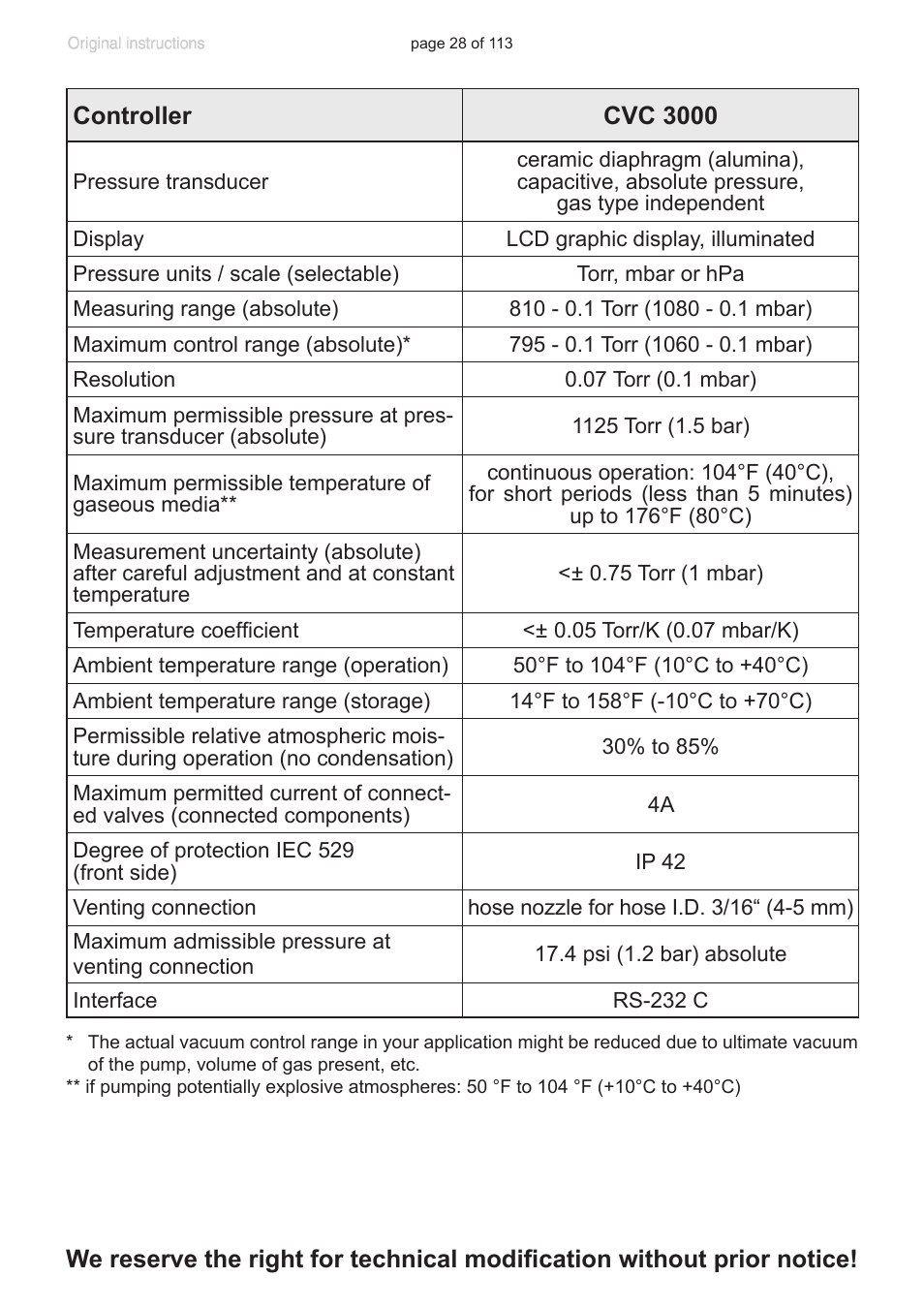 VACUUBRAND PC 620 NT plastic housing User Manual | Page 28 / 113