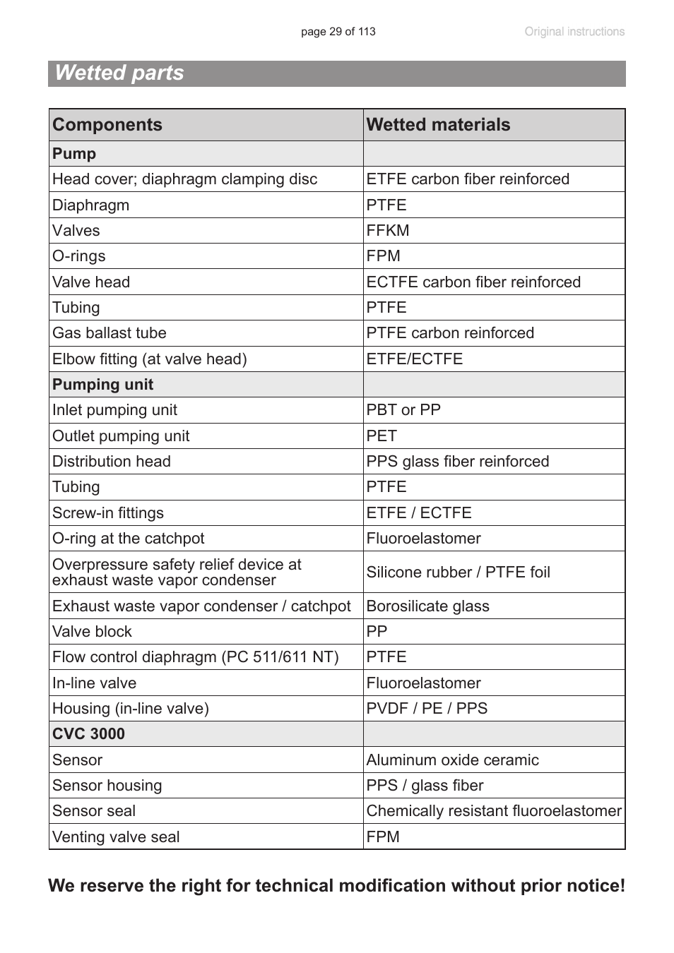 Wetted parts | VACUUBRAND PC 620 NT plastic housing User Manual | Page 29 / 113
