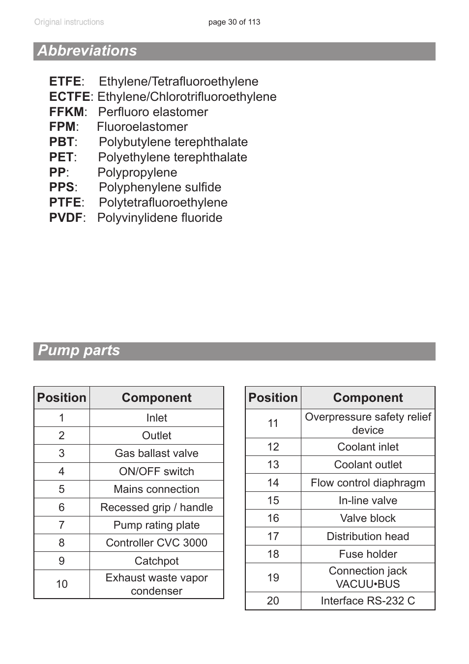 Abbreviations, Pump parts | VACUUBRAND PC 620 NT plastic housing User Manual | Page 30 / 113