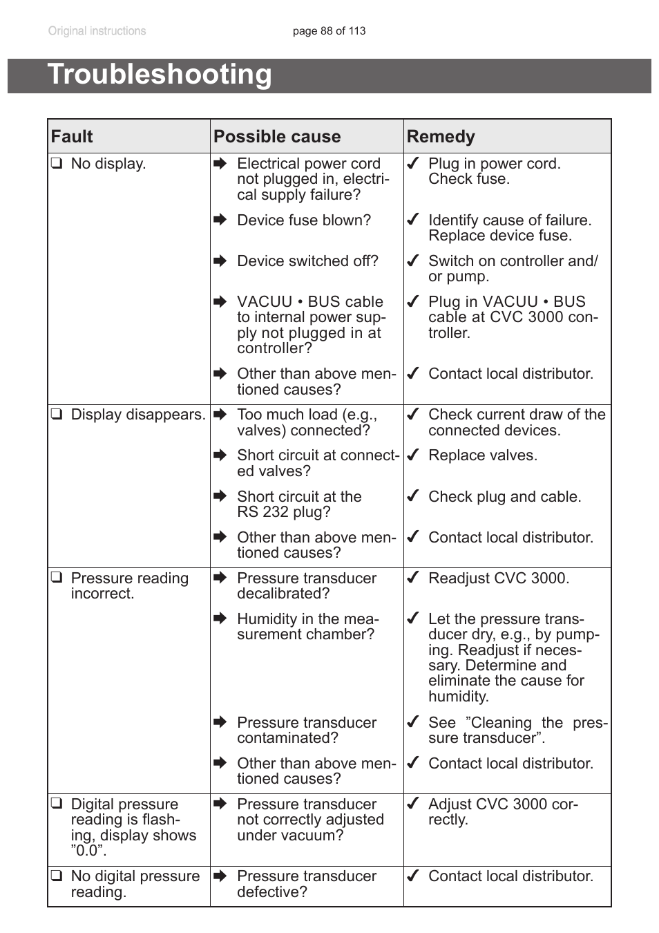 Troubleshooting | VACUUBRAND PC 620 NT plastic housing User Manual | Page 88 / 113