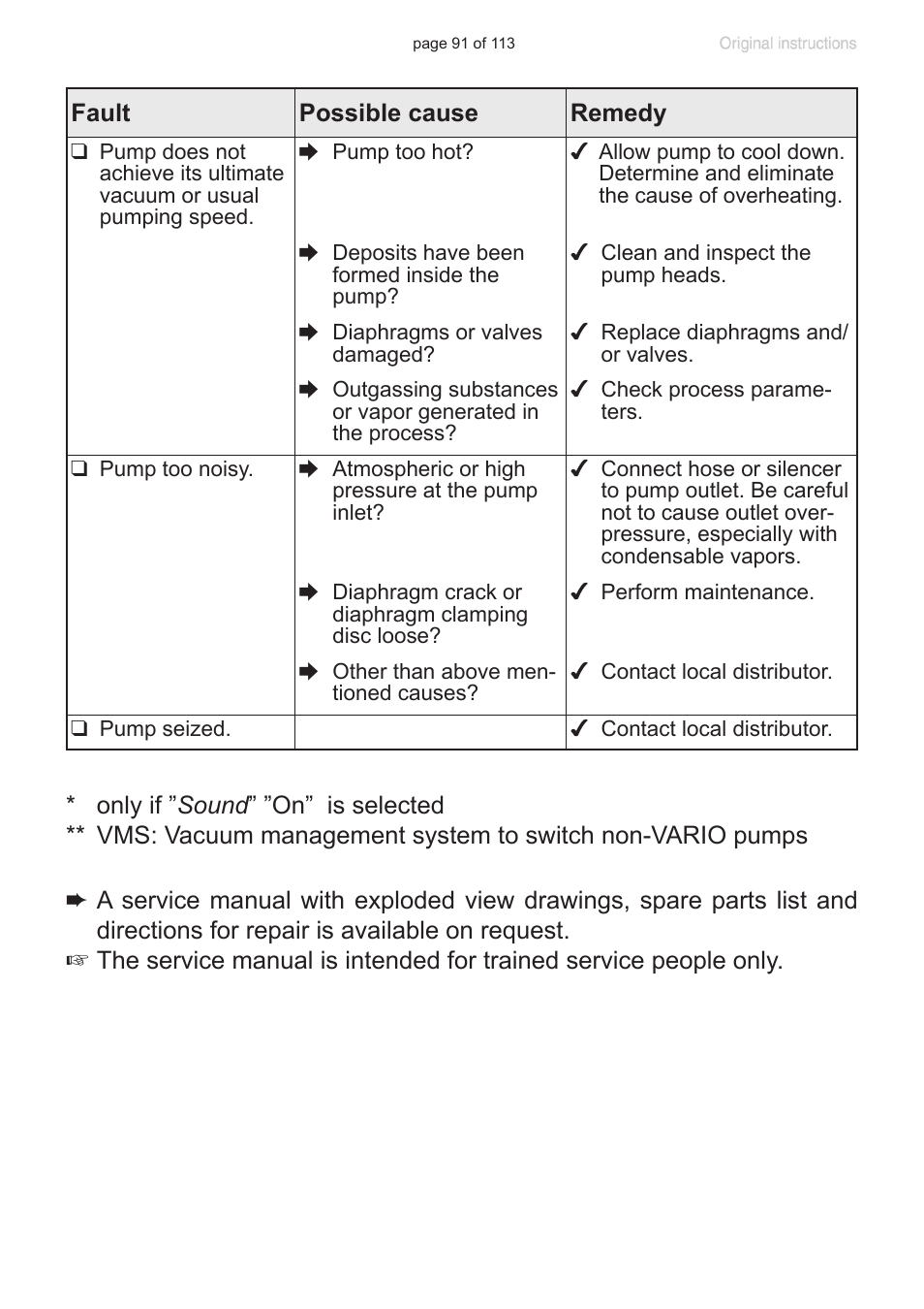 VACUUBRAND PC 620 NT plastic housing User Manual | Page 91 / 113