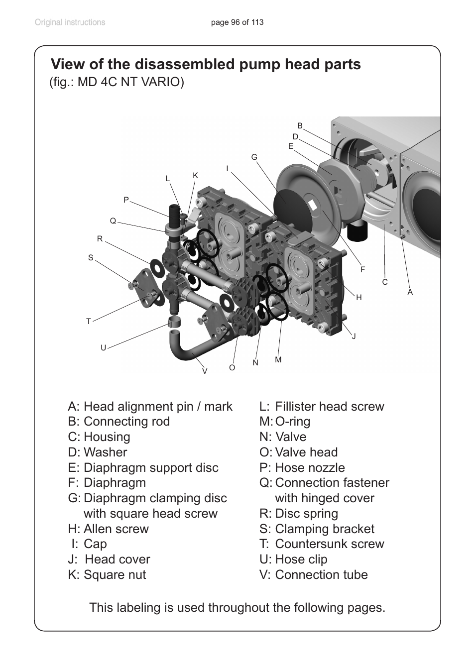 View of the disassembled pump head parts | VACUUBRAND PC 620 NT plastic housing User Manual | Page 96 / 113