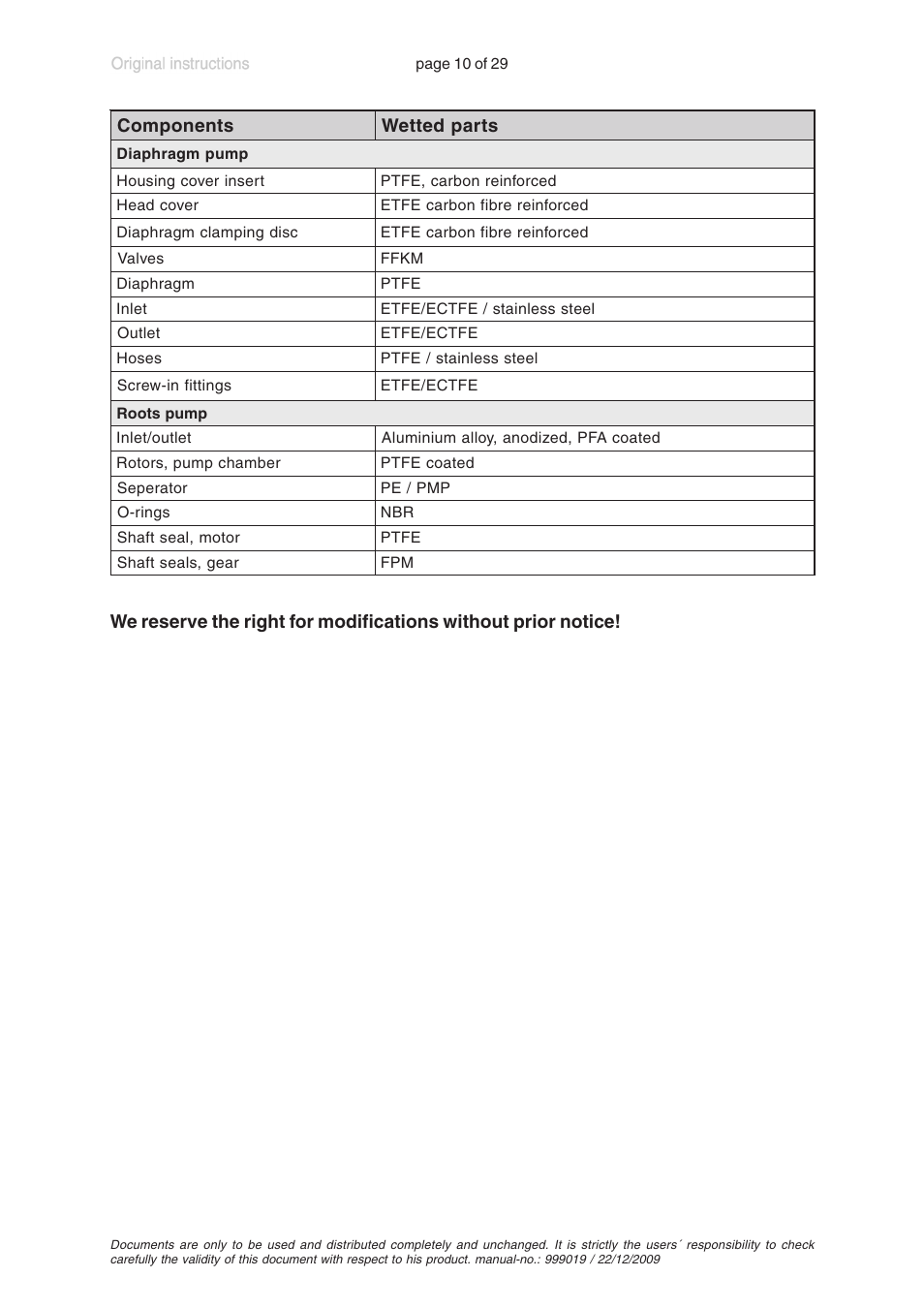 VACUUBRAND RP 35C VARIO User Manual | Page 10 / 29