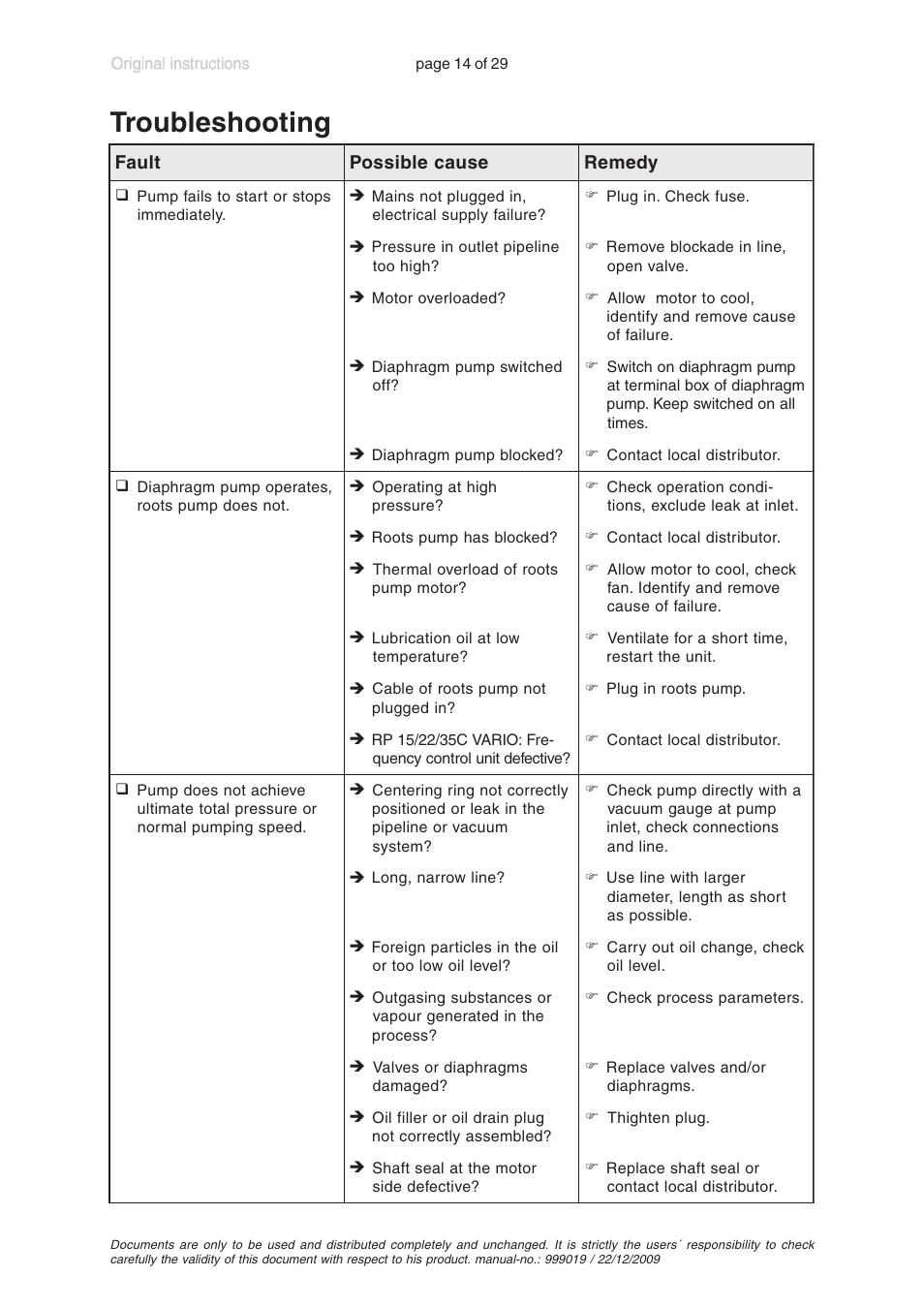 Troubleshooting | VACUUBRAND RP 35C VARIO User Manual | Page 14 / 29