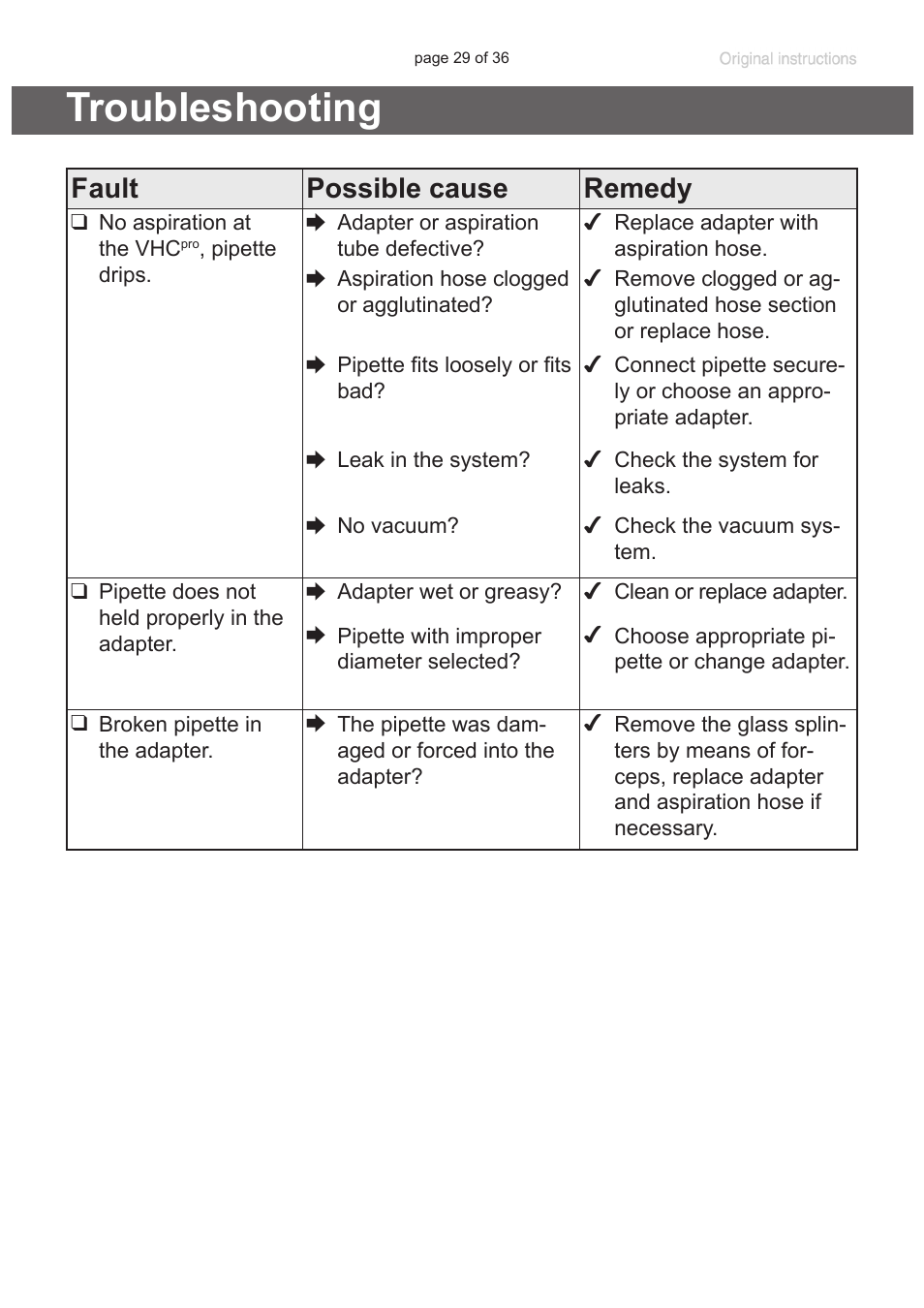 Troubleshooting, Fault possible cause remedy | VACUUBRAND VacuuHandControl VHCpro User Manual | Page 29 / 36