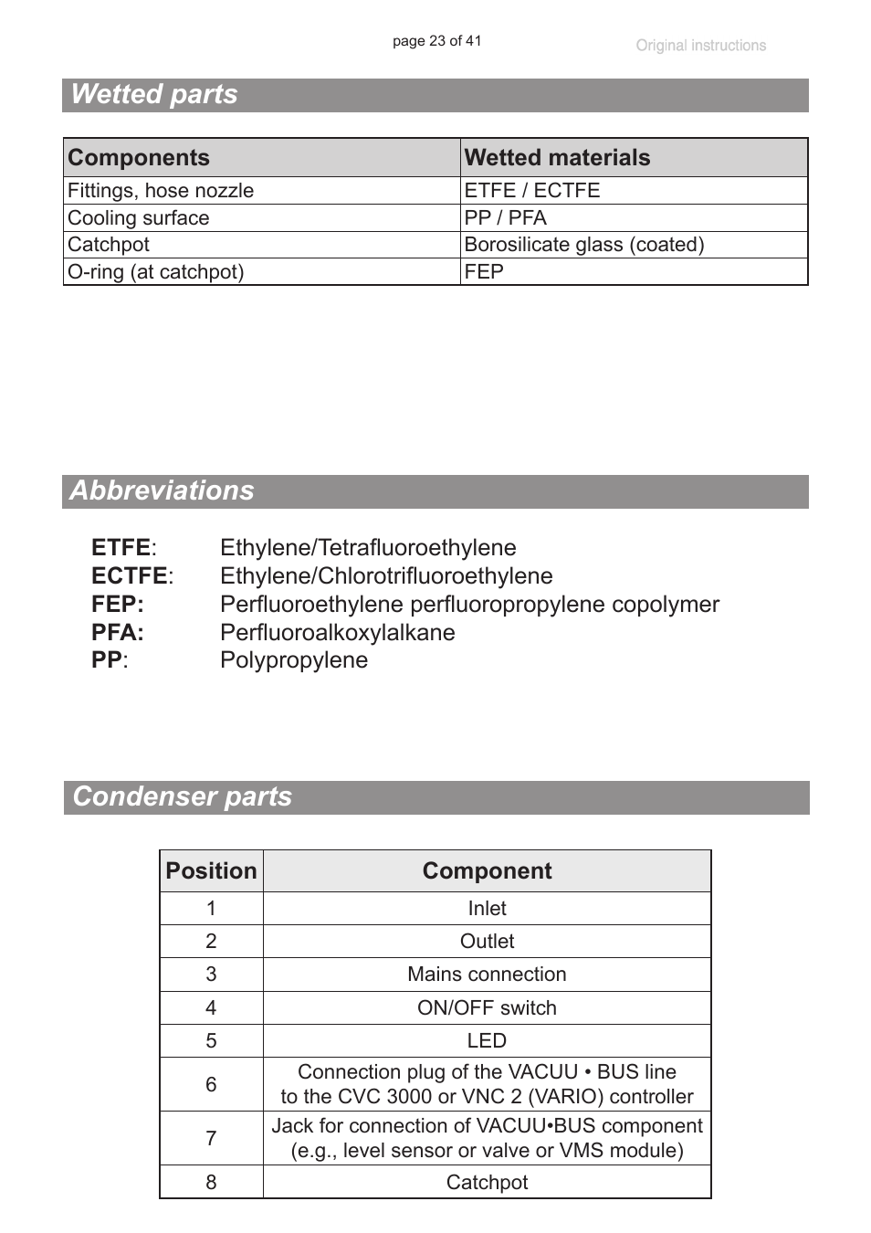 Wetted parts, Abbreviations, Condenser parts | VACUUBRAND Exhaust waste vapour condenser Peltronic User Manual | Page 23 / 41