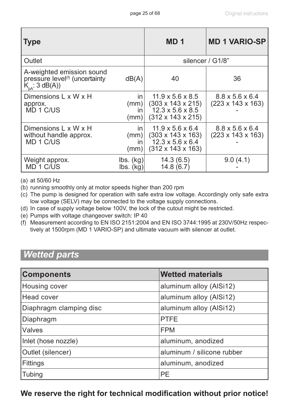 Wetted parts | VACUUBRAND MD 1 VARIO-SP User Manual | Page 25 / 68