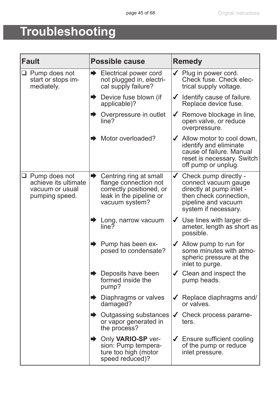 Troubleshooting | VACUUBRAND MD 1 VARIO-SP User Manual | Page 45 / 68