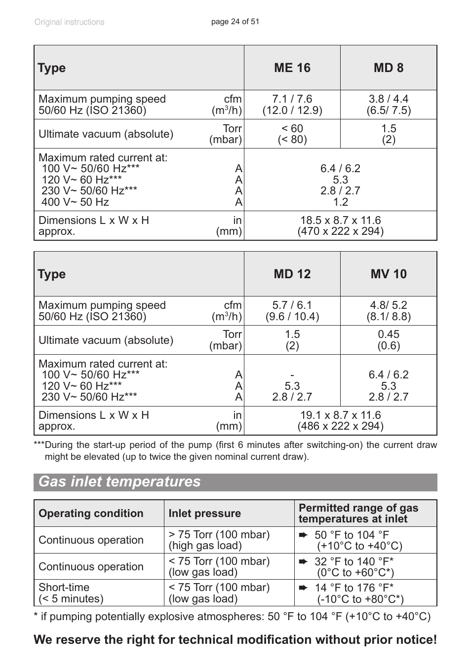 Gas inlet temperatures | VACUUBRAND MV 10 User Manual | Page 24 / 51