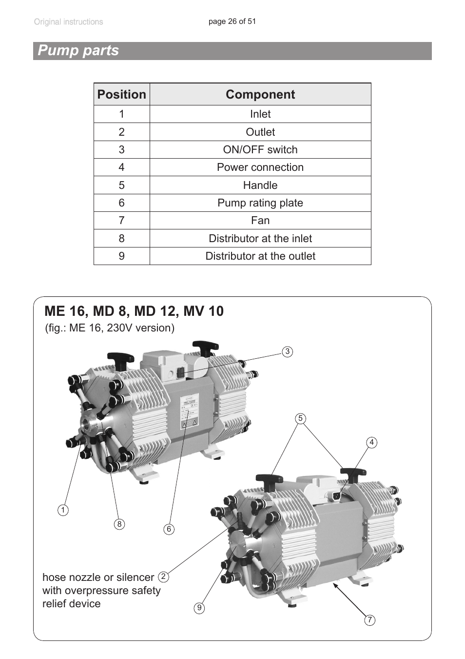 Pump parts, Position component | VACUUBRAND MV 10 User Manual | Page 26 / 51