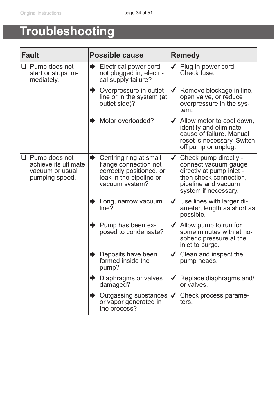 Troubleshooting | VACUUBRAND MV 10 User Manual | Page 34 / 51