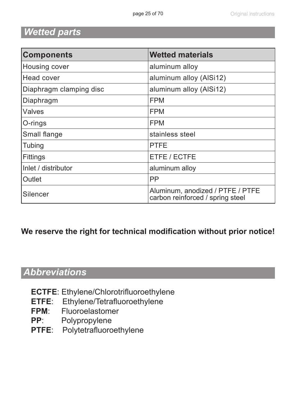 Wetted parts, Abbreviations | VACUUBRAND MV 10 NT User Manual | Page 25 / 70