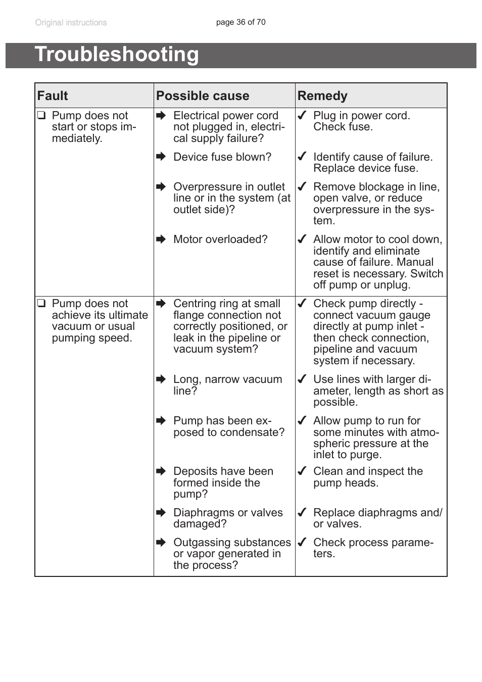 Troubleshooting | VACUUBRAND MV 10 NT User Manual | Page 36 / 70