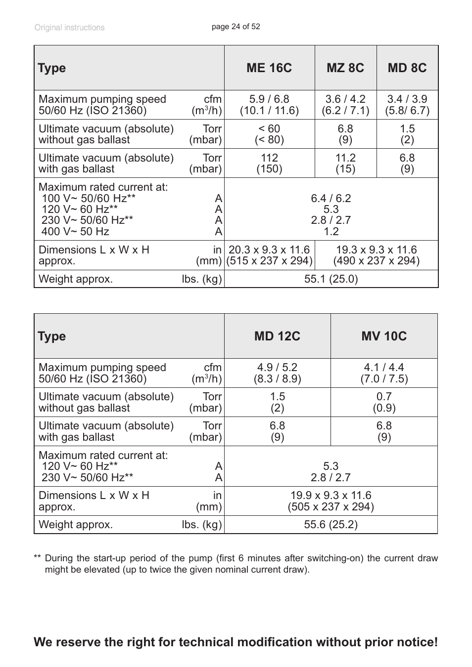 VACUUBRAND MZ 8C User Manual | Page 24 / 52