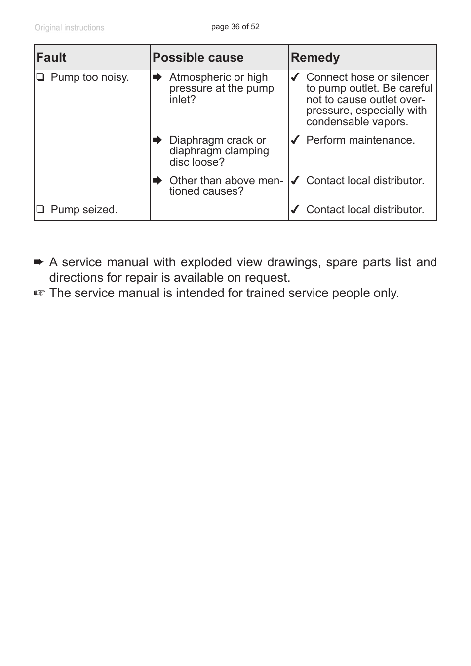 VACUUBRAND MZ 8C User Manual | Page 36 / 52