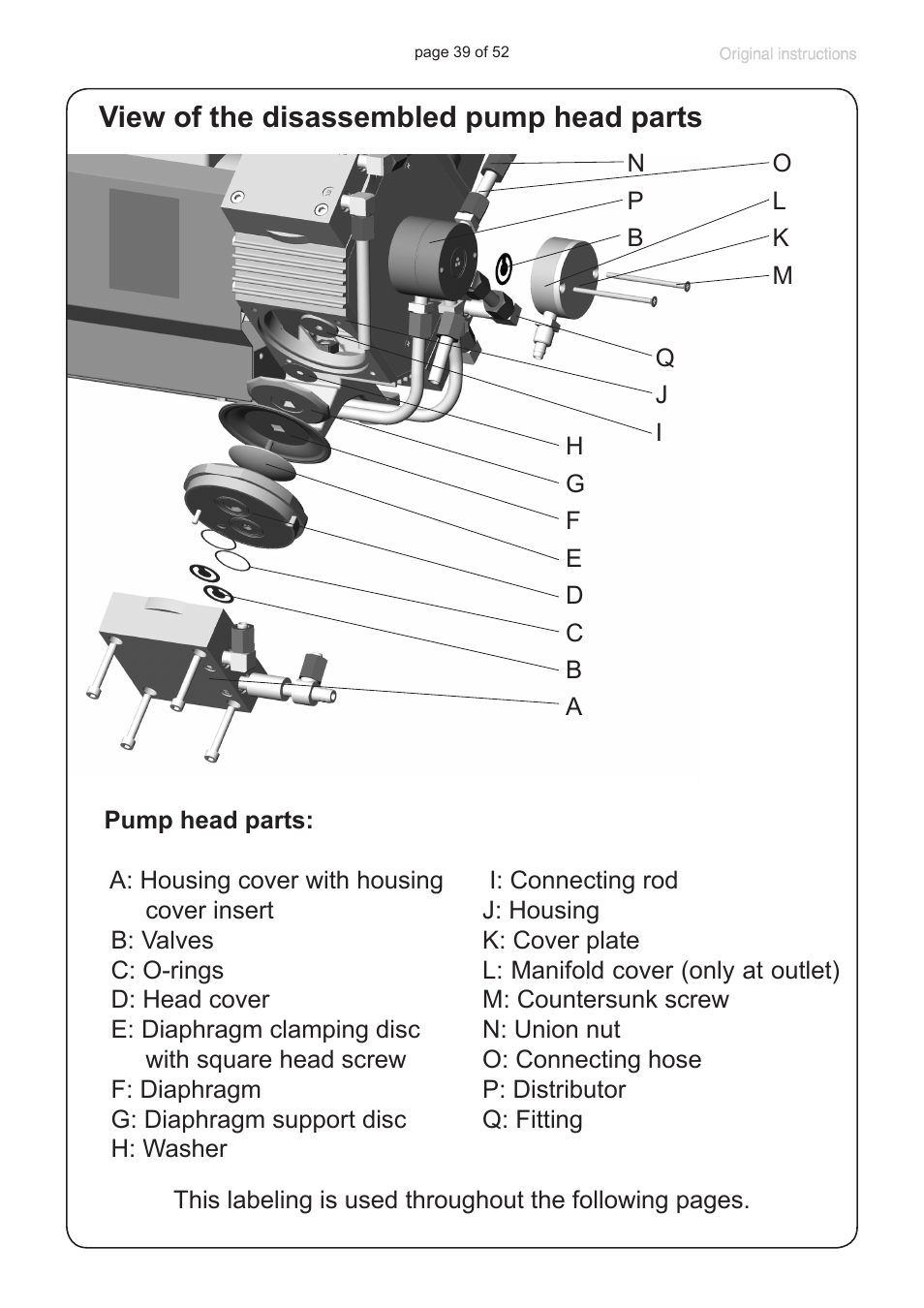 View of the disassembled pump head parts | VACUUBRAND MZ 8C User Manual | Page 39 / 52