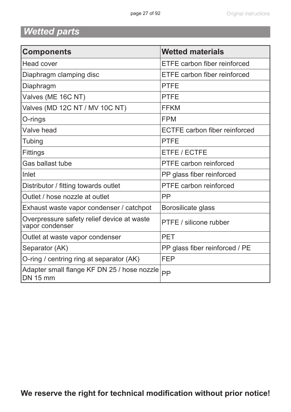 Wetted parts | VACUUBRAND MV 10C NT + EK User Manual | Page 27 / 92