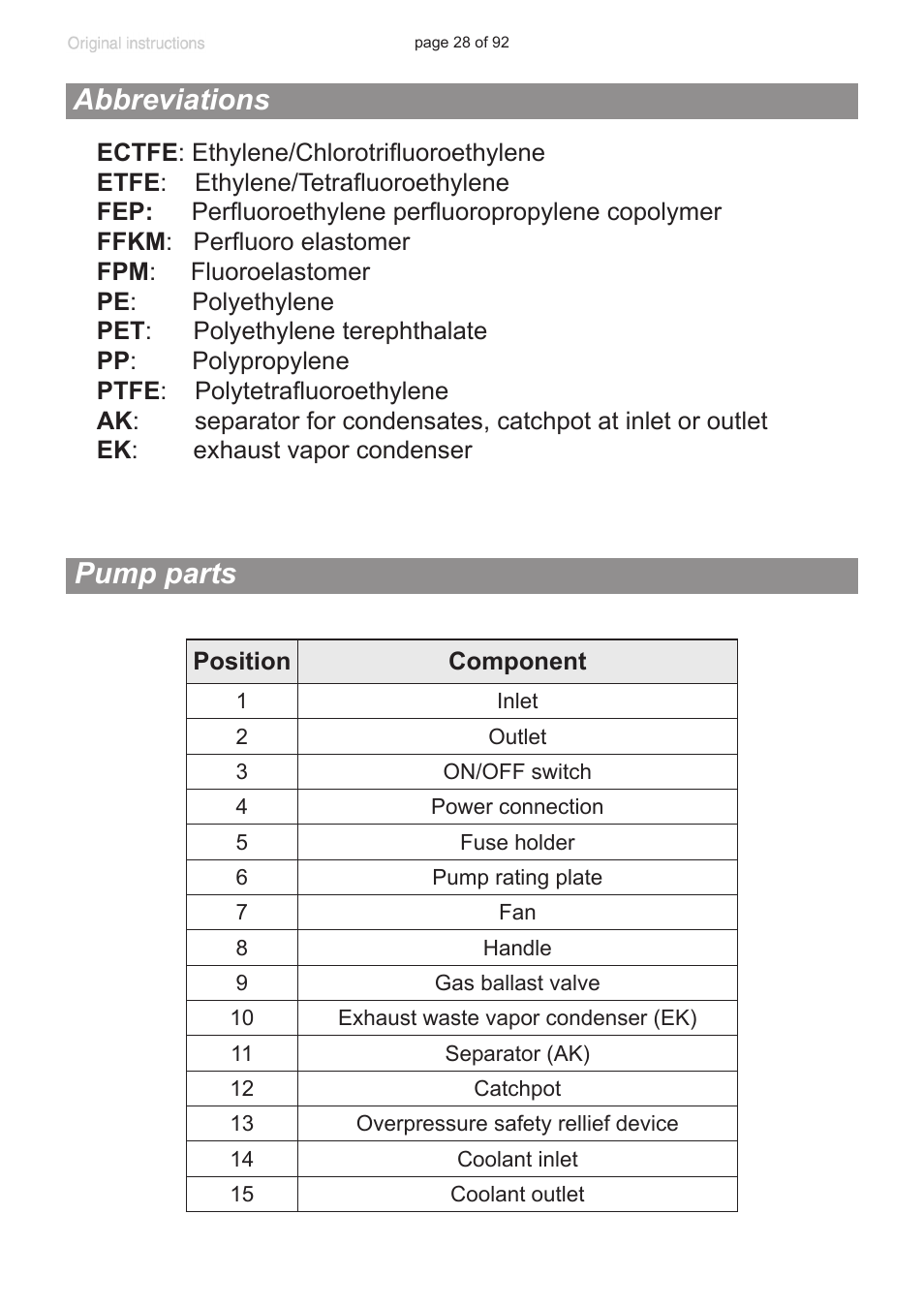 Abbreviations, Pump parts, Pump parts abbreviations | VACUUBRAND MV 10C NT + EK User Manual | Page 28 / 92