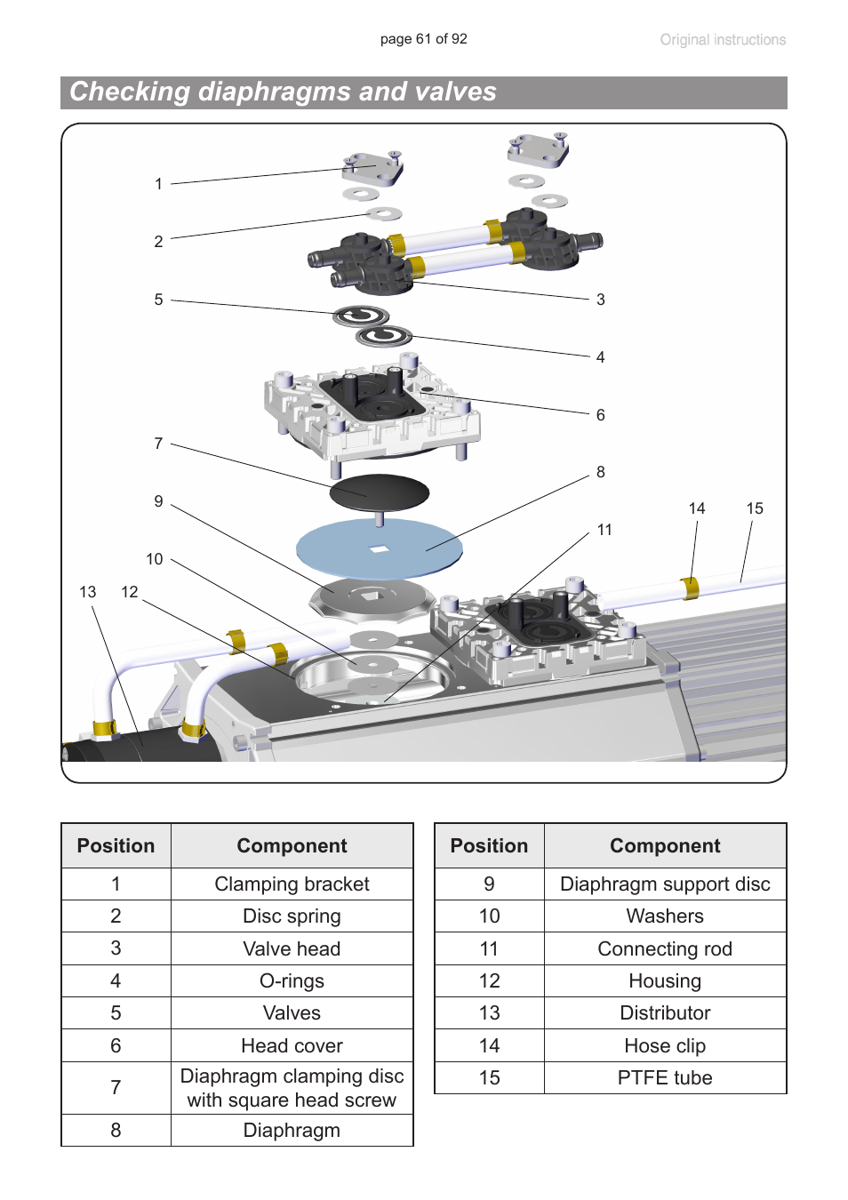 Checking diaphragms and valves | VACUUBRAND MV 10C NT + EK User Manual | Page 61 / 92