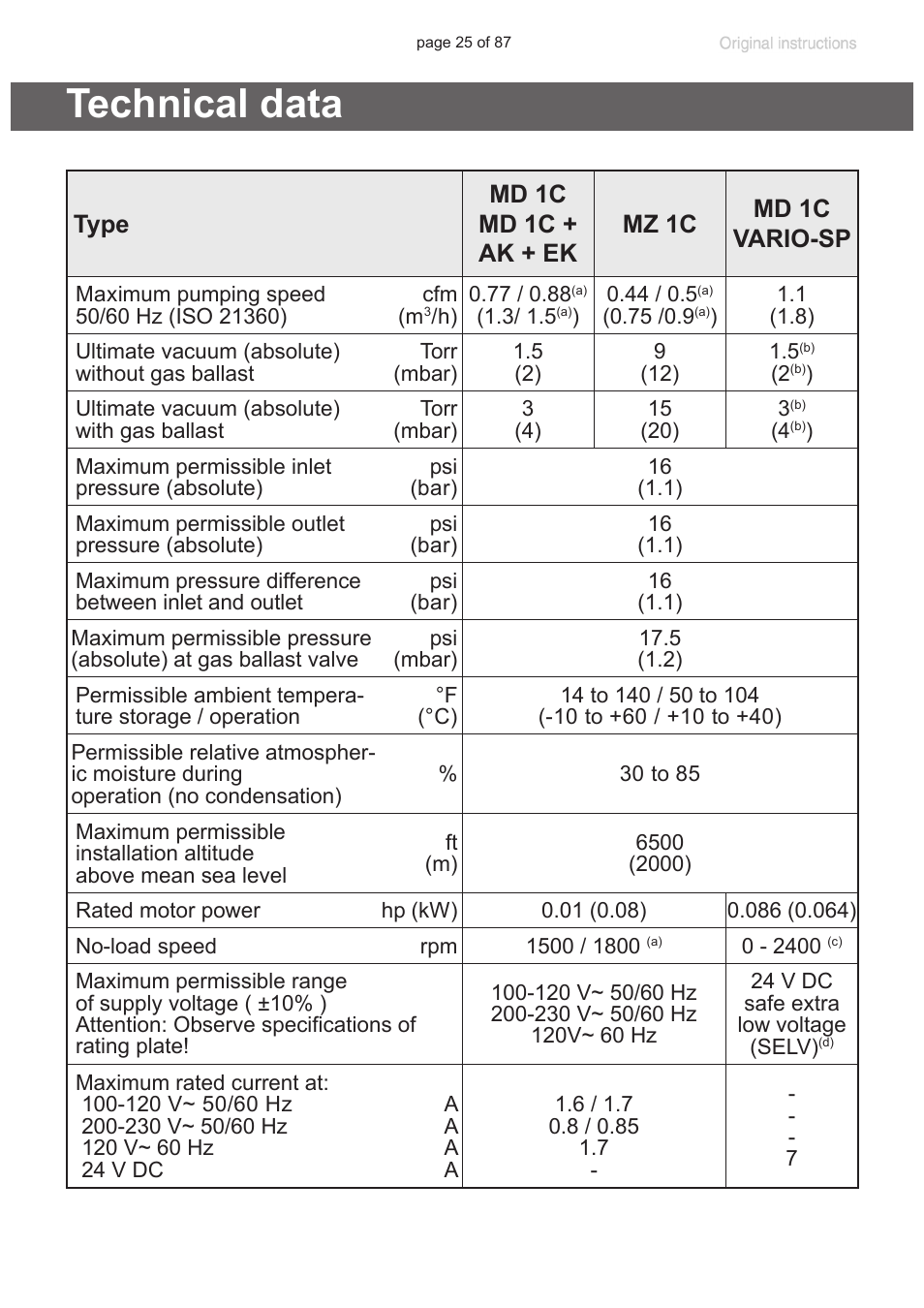 Technical data, Ture (see „technical data“, pg. 25), Electrical supply (see „techni | Cal data“, pg. 25). failure, Type md 1c md 1c + ak + ek mz 1c md 1c vario-sp | VACUUBRAND MD 1C VARIO-SP User Manual | Page 25 / 87