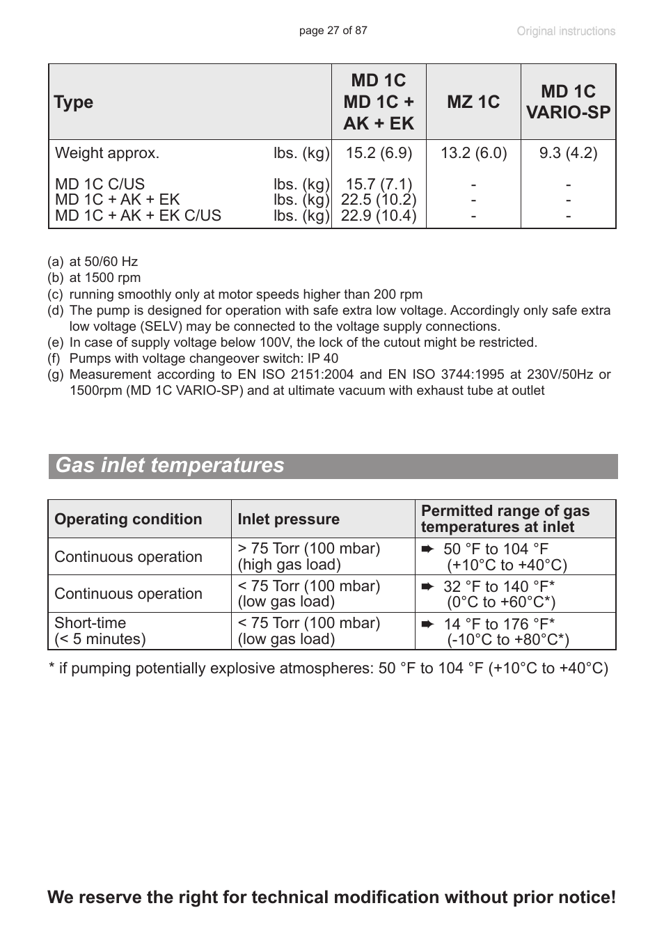 Gas inlet temperatures | VACUUBRAND MD 1C VARIO-SP User Manual | Page 27 / 87