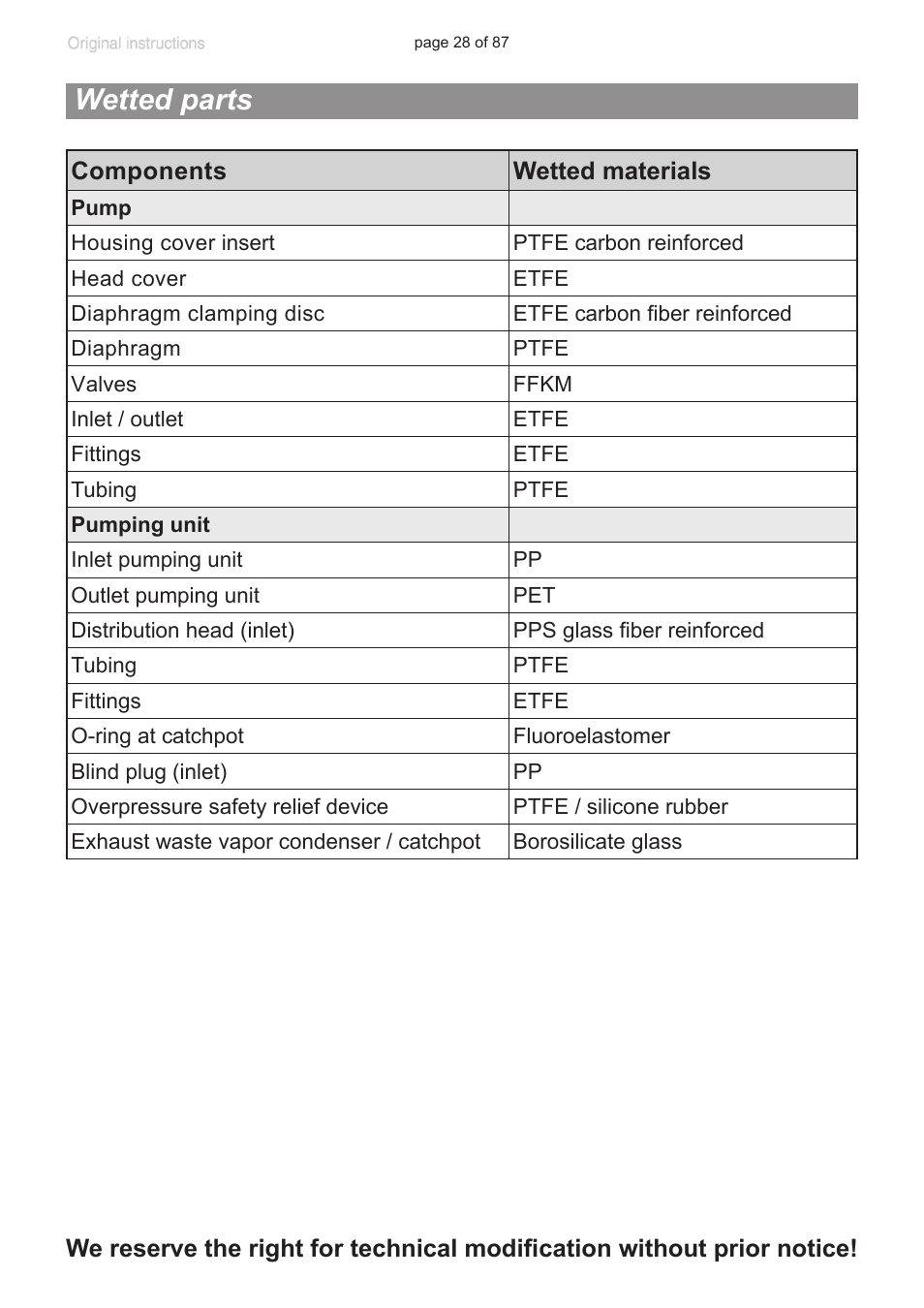 Wetted parts | VACUUBRAND MD 1C VARIO-SP User Manual | Page 28 / 87