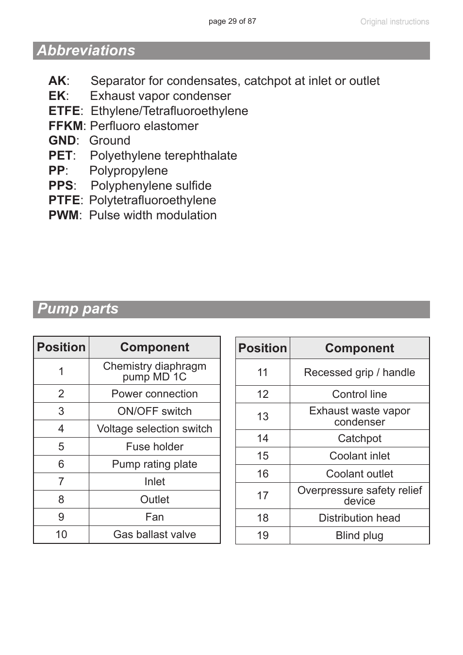 Abbreviations, Pump parts | VACUUBRAND MD 1C VARIO-SP User Manual | Page 29 / 87