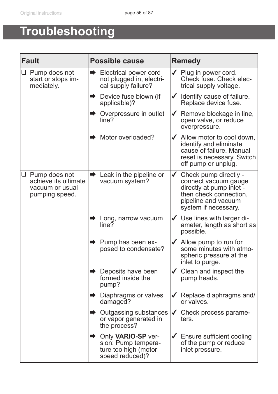 Troubleshooting | VACUUBRAND MD 1C VARIO-SP User Manual | Page 56 / 87