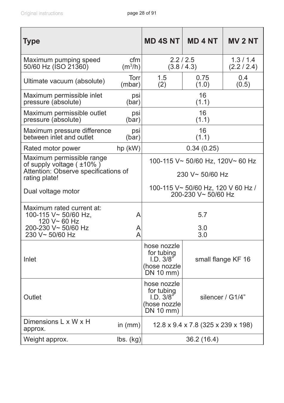 VACUUBRAND MZ 2S NT User Manual | Page 28 / 91