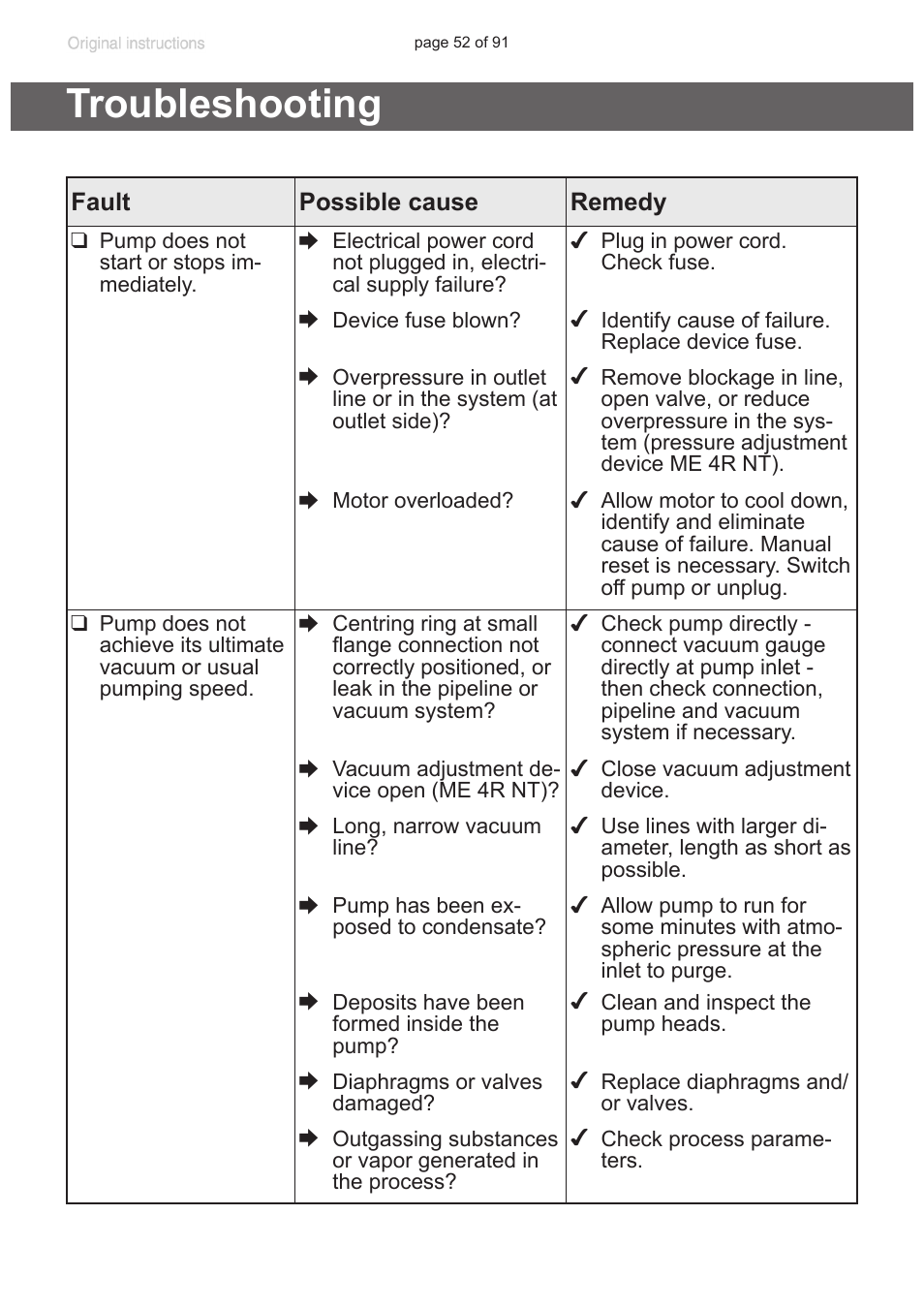 Troubleshooting | VACUUBRAND MZ 2S NT User Manual | Page 52 / 91