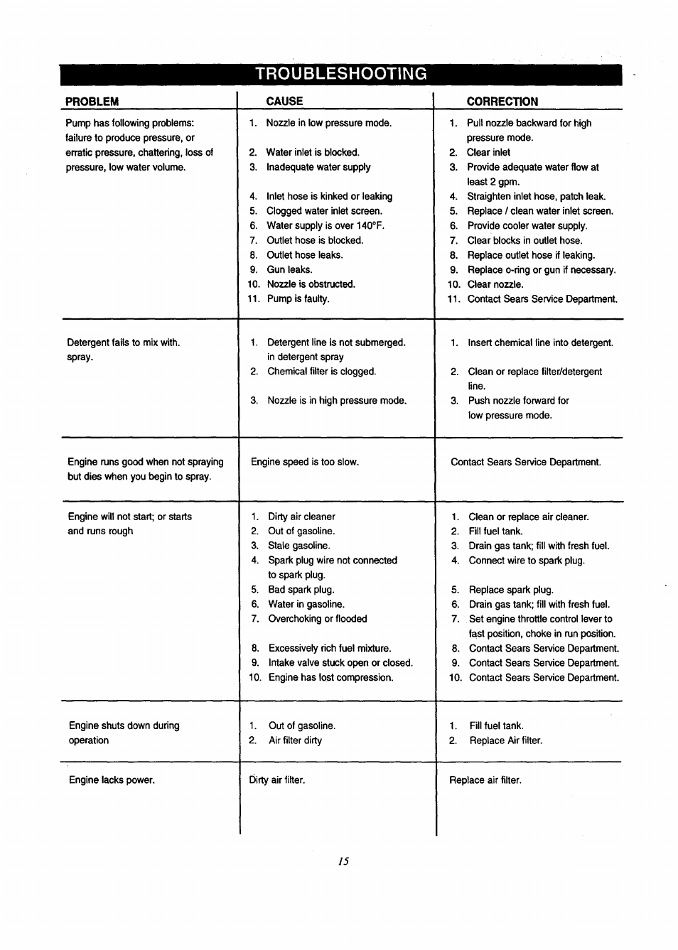 Troubleshooting | Craftsman 580.761800 User Manual | Page 15 / 28