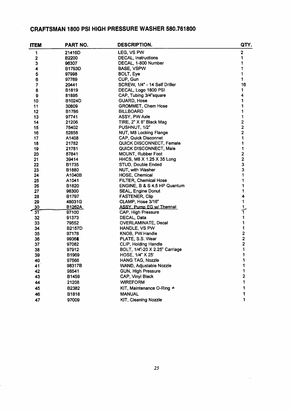 Craftsman 580.761800 User Manual | Page 25 / 28