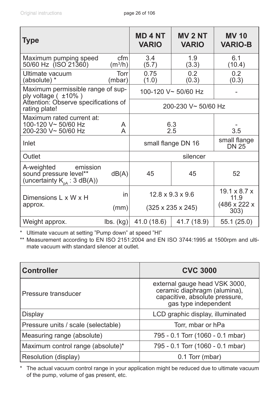 VACUUBRAND MV 2 NT VARIO User Manual | Page 26 / 106