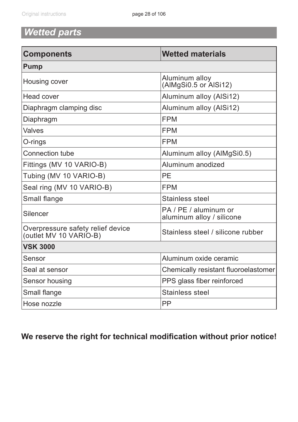 Wetted parts | VACUUBRAND MV 2 NT VARIO User Manual | Page 28 / 106