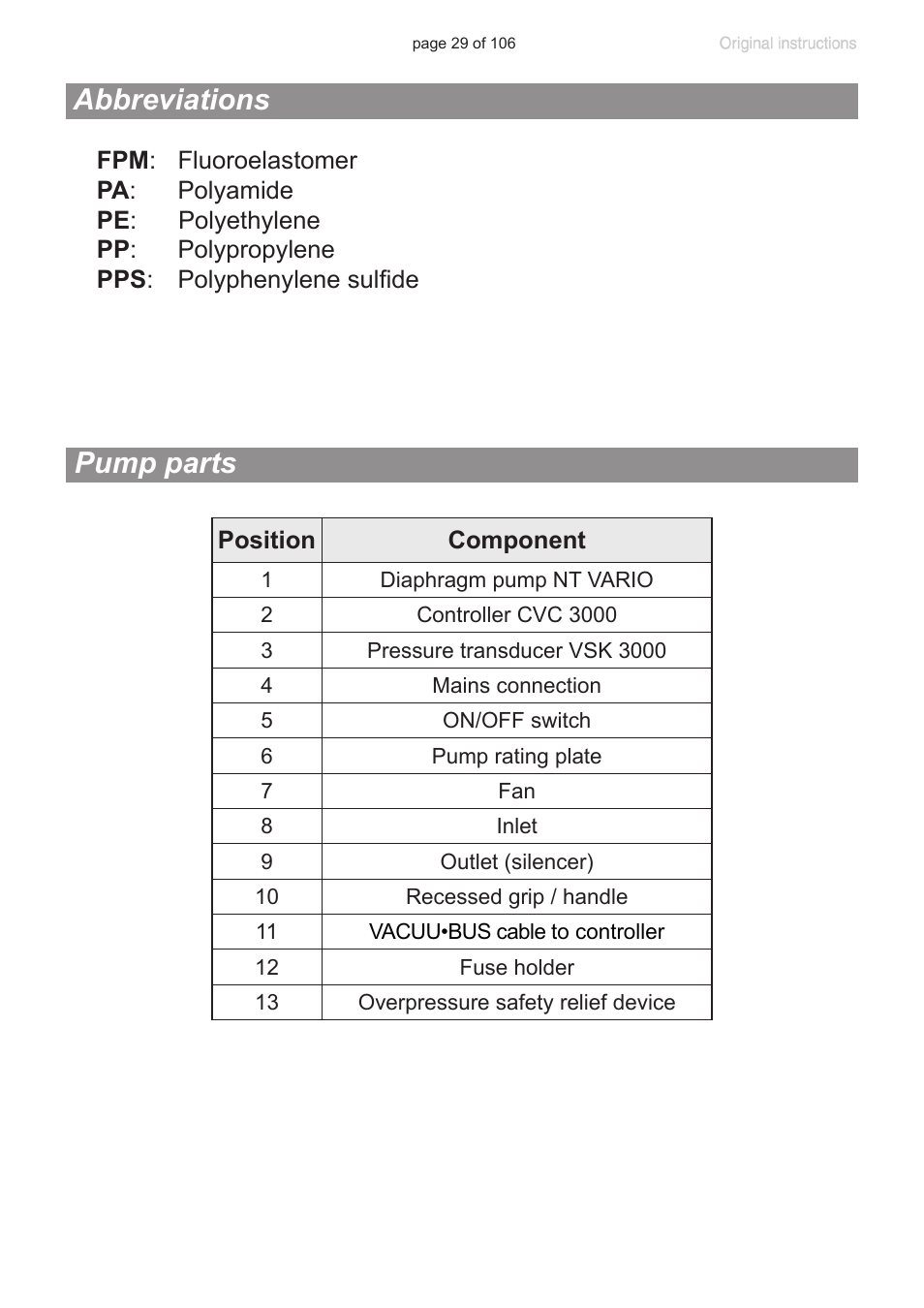 Abbreviations, Pump parts | VACUUBRAND MV 2 NT VARIO User Manual | Page 29 / 106