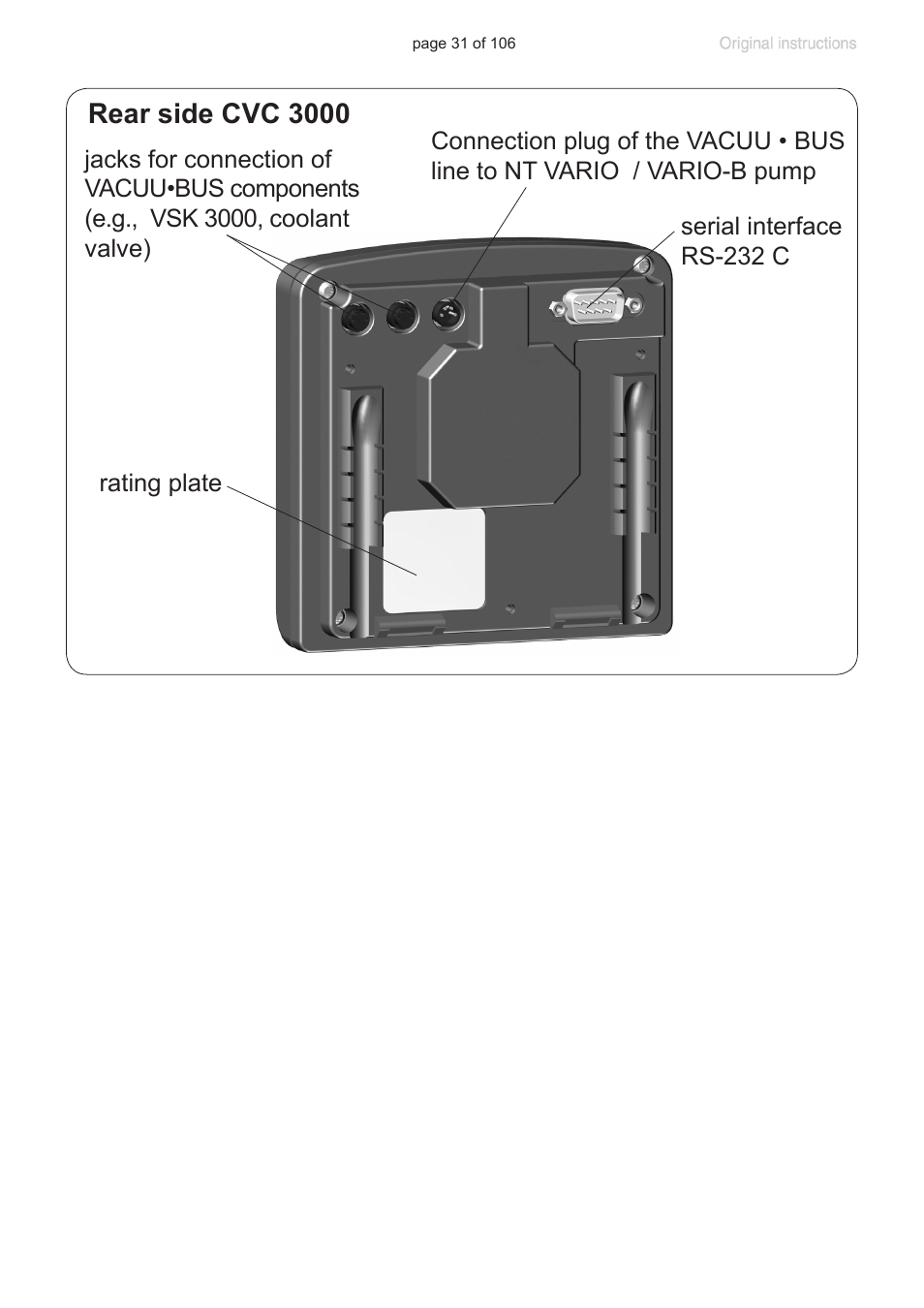 Rear side cvc 3000 | VACUUBRAND MV 2 NT VARIO User Manual | Page 31 / 106