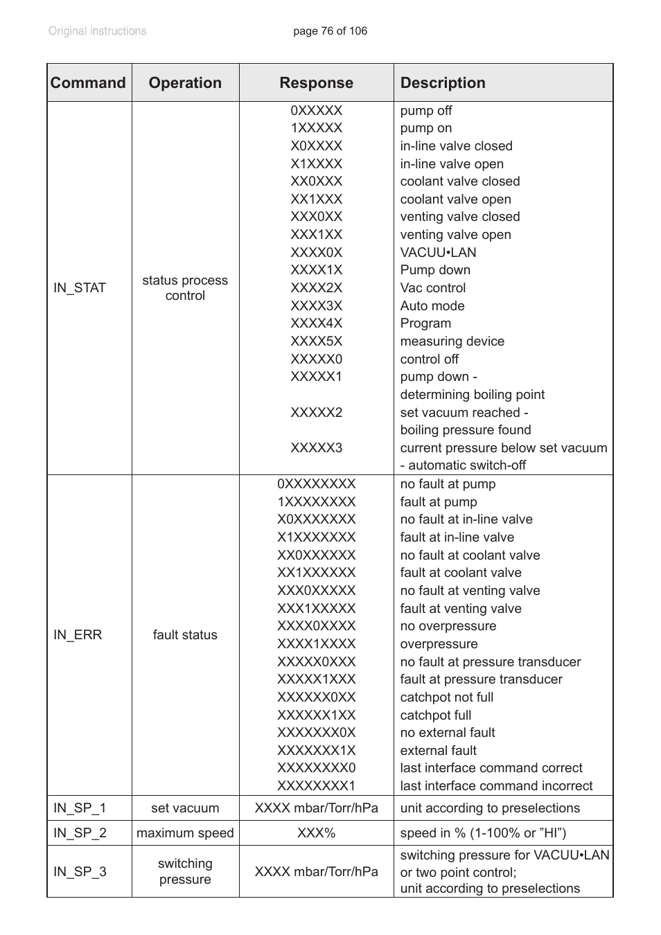 VACUUBRAND MV 2 NT VARIO User Manual | Page 76 / 106