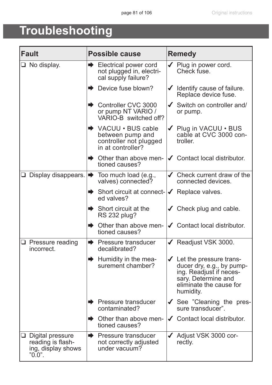 Troubleshooting | VACUUBRAND MV 2 NT VARIO User Manual | Page 81 / 106