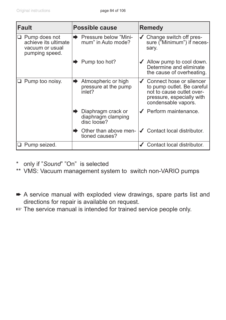 VACUUBRAND MV 2 NT VARIO User Manual | Page 84 / 106