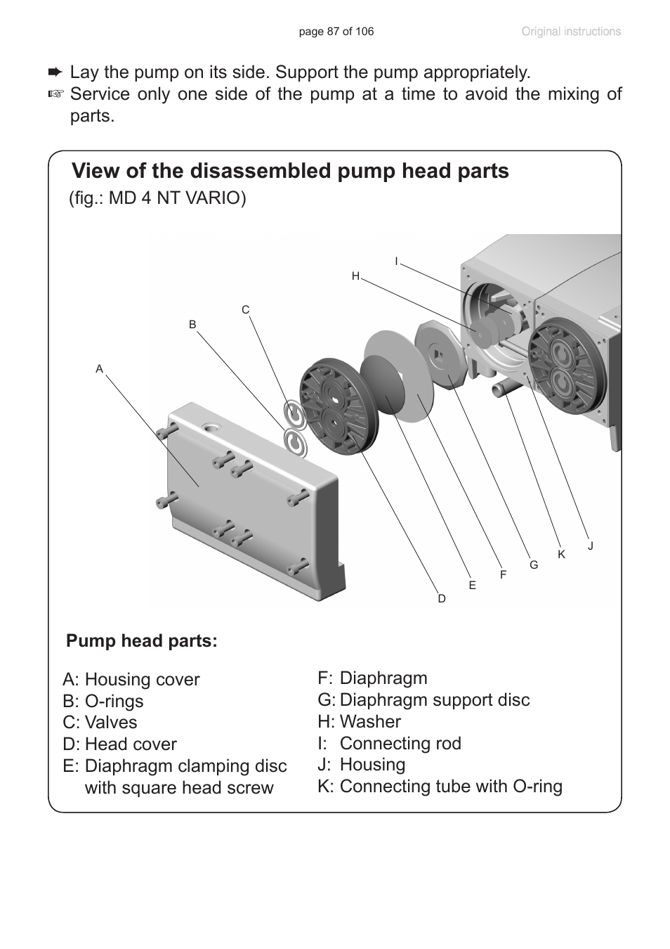 View of the disassembled pump head parts | VACUUBRAND MV 2 NT VARIO User Manual | Page 87 / 106