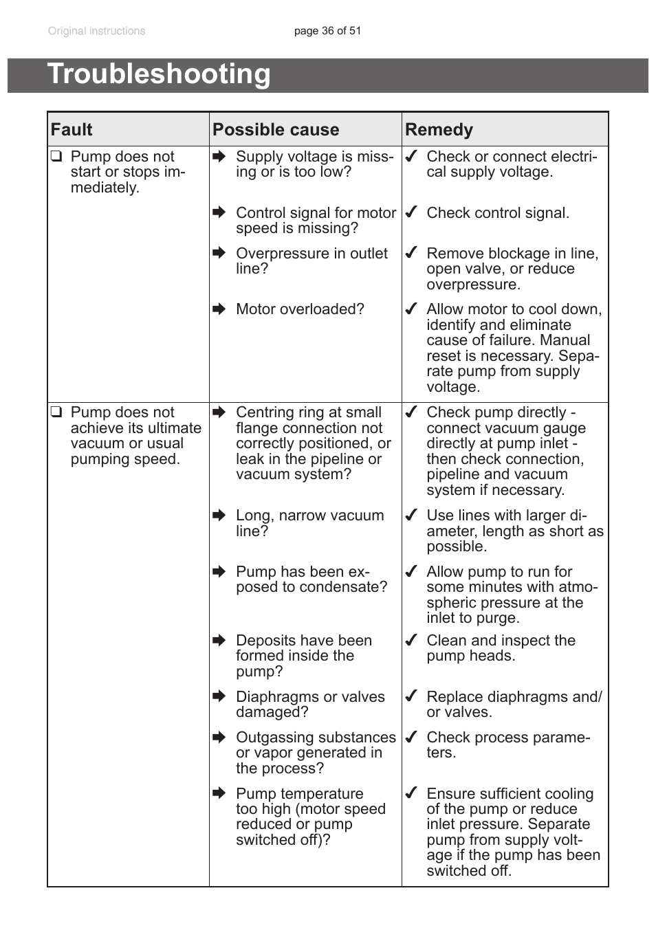 Troubleshooting | VACUUBRAND MZ 2 VARIO-SP User Manual | Page 36 / 51