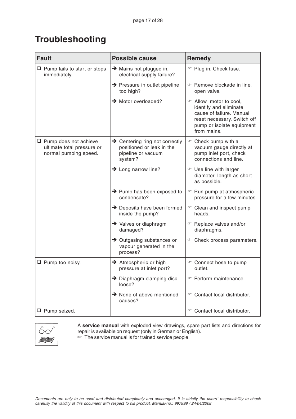 Troubleshooting | VACUUBRAND MZ 4C User Manual | Page 17 / 28