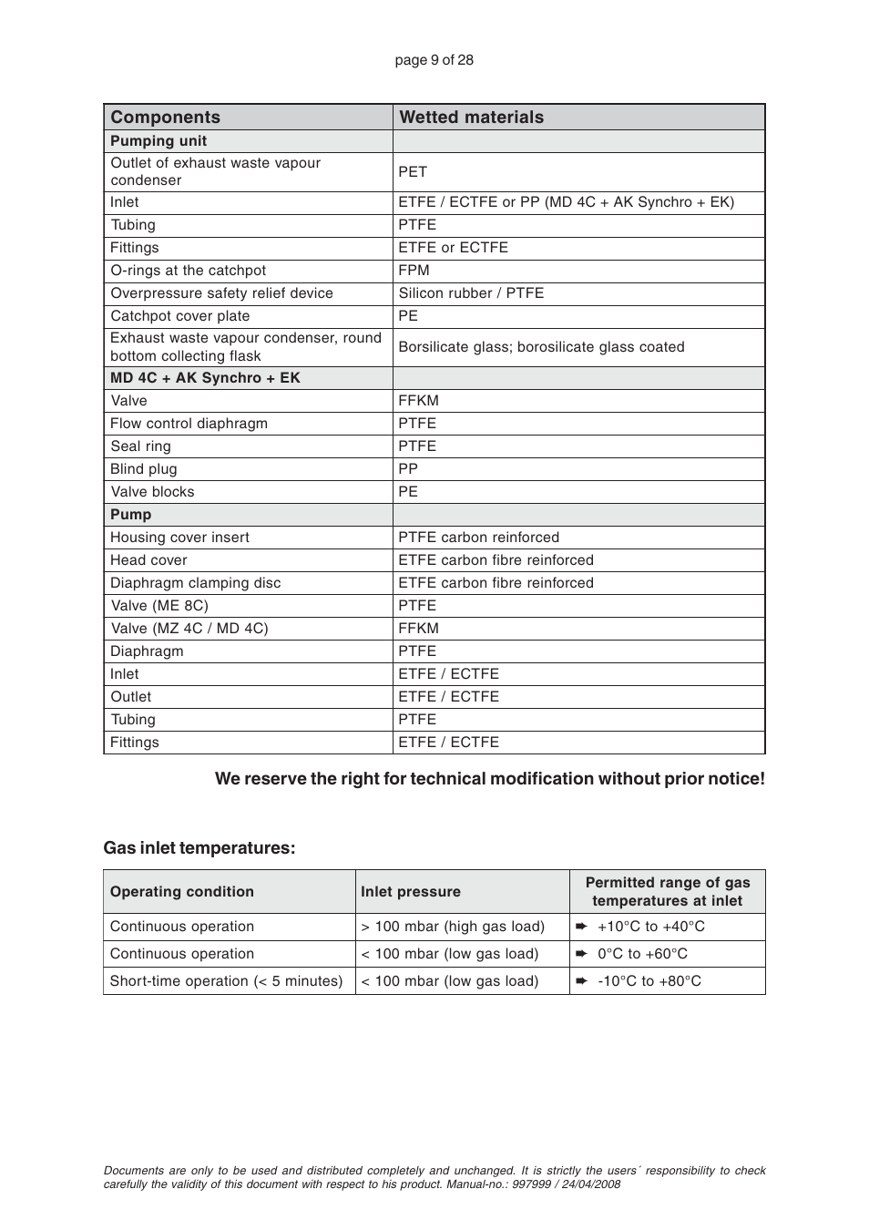 VACUUBRAND MZ 4C User Manual | Page 9 / 28