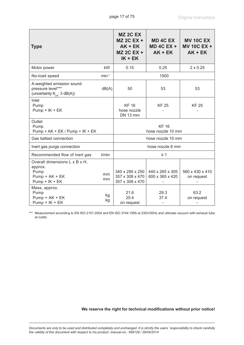 VACUUBRAND MZ 2C EX +IK+EK User Manual | Page 17 / 75