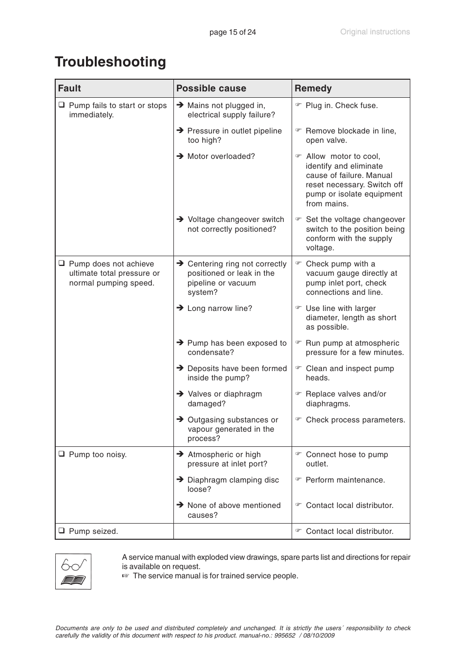 Troubleshooting | VACUUBRAND MZ 2D User Manual | Page 15 / 24