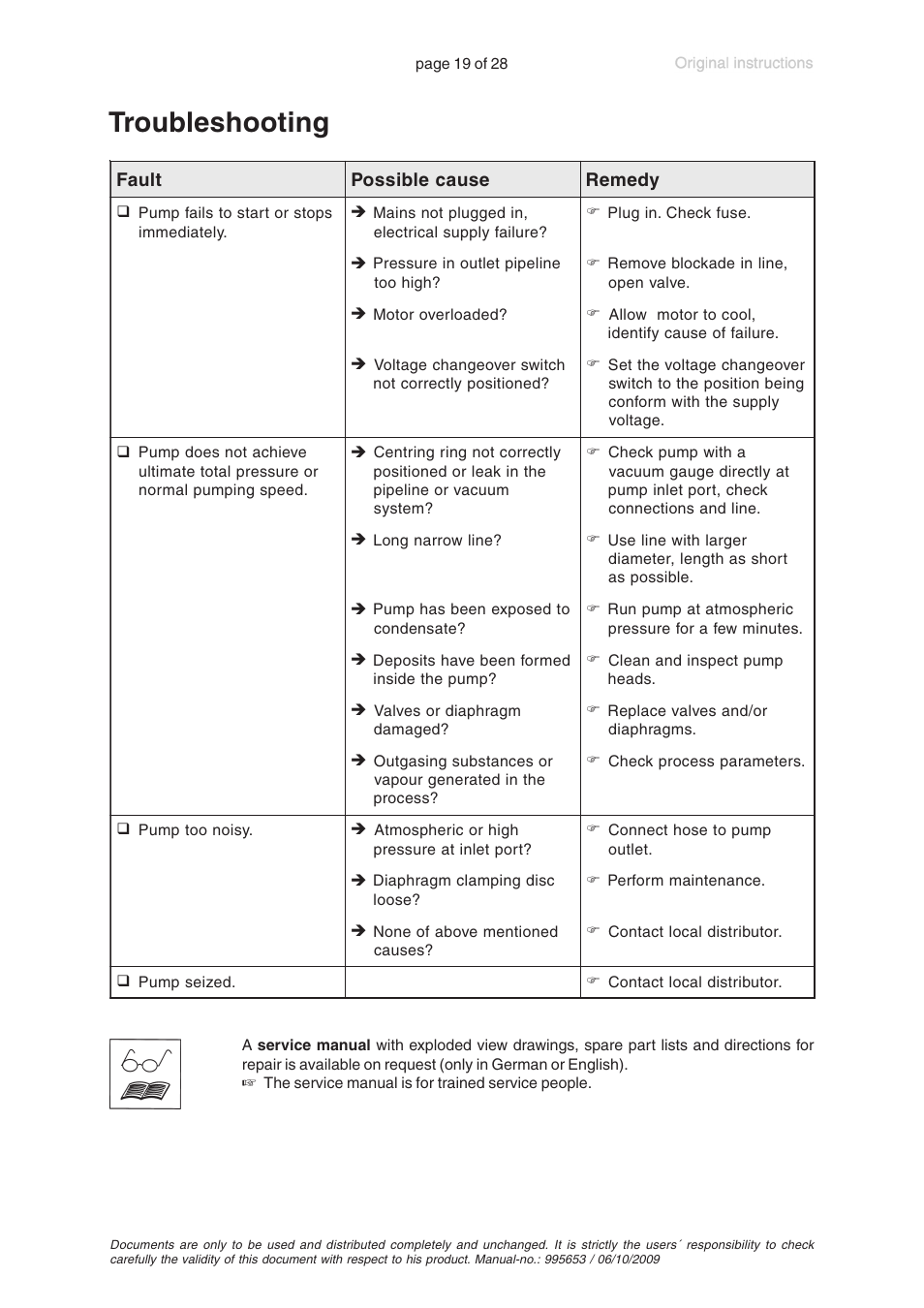 Troubleshooting | VACUUBRAND MZ 2C +AK+EK User Manual | Page 19 / 28