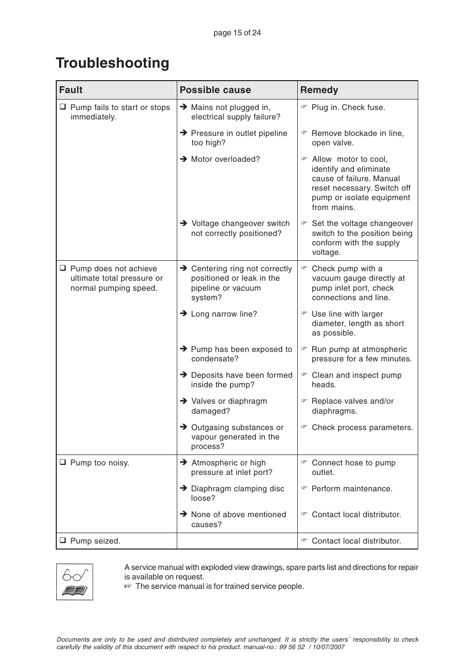 Troubleshooting | VACUUBRAND ME 2SI User Manual | Page 19 / 28